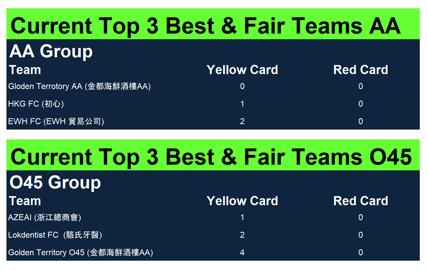 Current-Top-3-Best-Fair-Teams-AA-O45