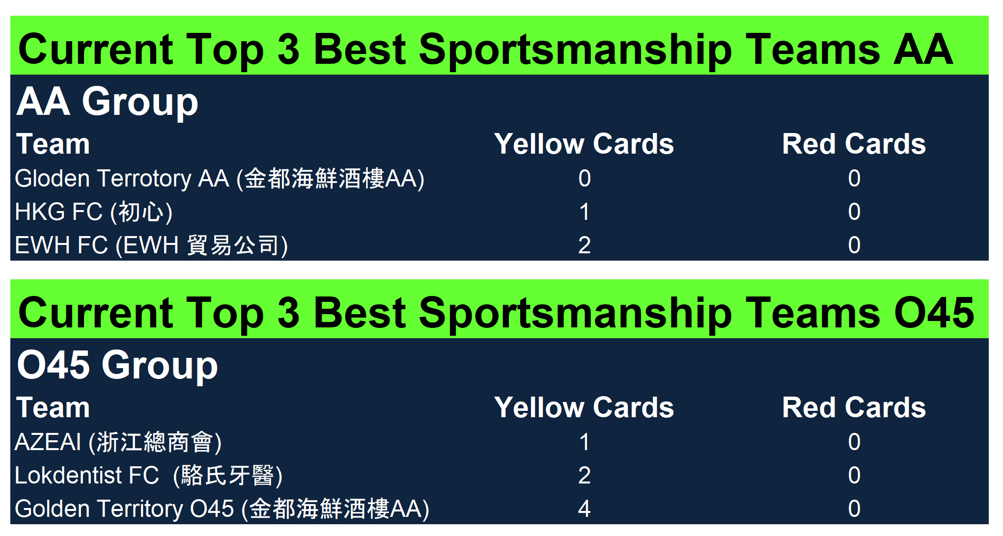 Current-Top-3-Best-Shortsmanship-Teams-AA-O45