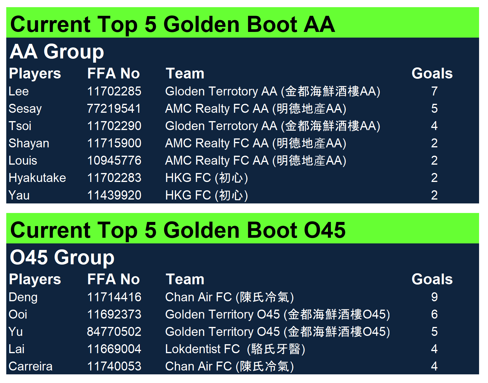 Current-Top-5-Golden-Boots-AA-O45